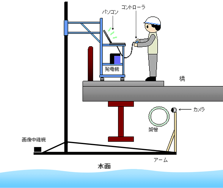 概要