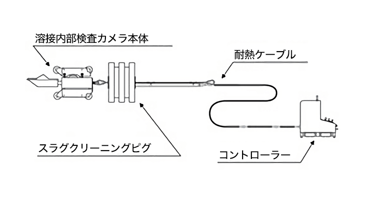 溶接内面検査カメラ構成