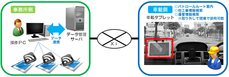 システム構成