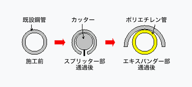 切断の様子(断面図)