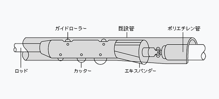 スプリッターの分割イメージ