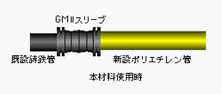 PE-GM II接合材料使用