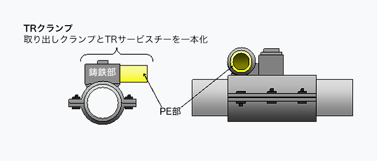 TRクランプを用いた取り出し方法