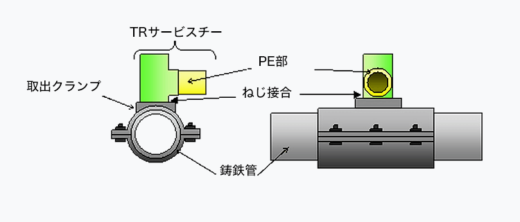 従来の取り出し方法