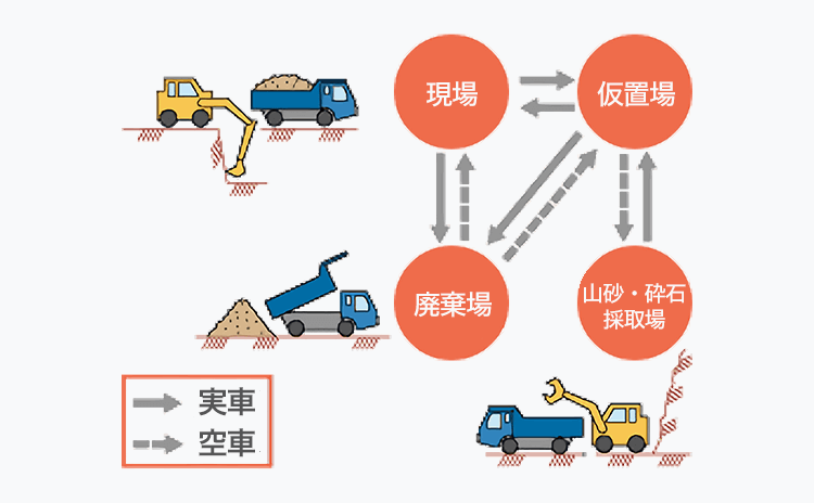 従来の山砂・砕石入替工法