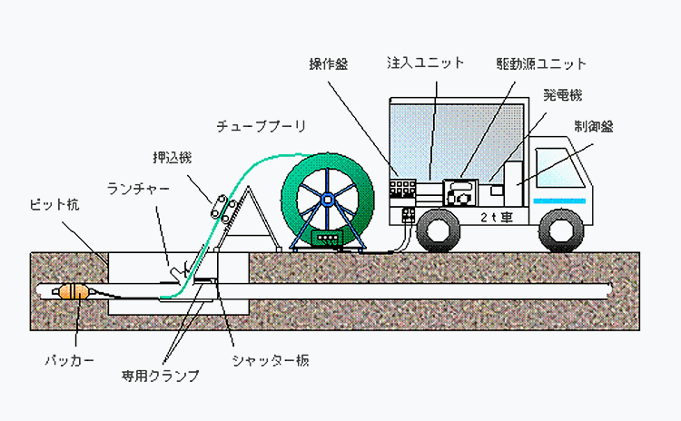 施工概要