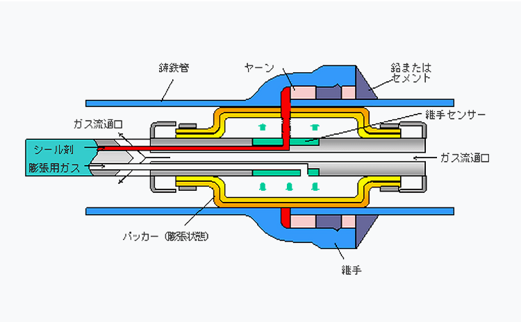 継手部断面