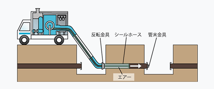 施工概要