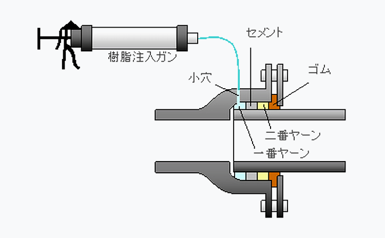 施工概要