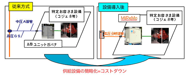 期待される効果