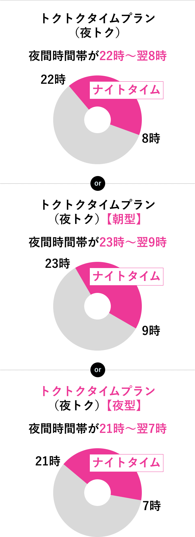 ナイトタイムを自分で選べる!