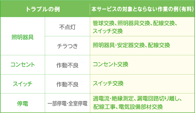 電気設備表２