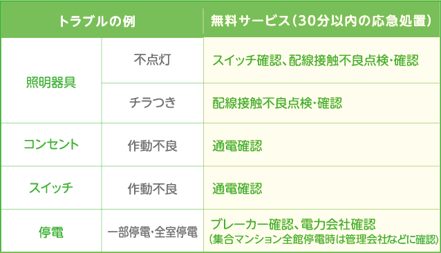 電気設備表1