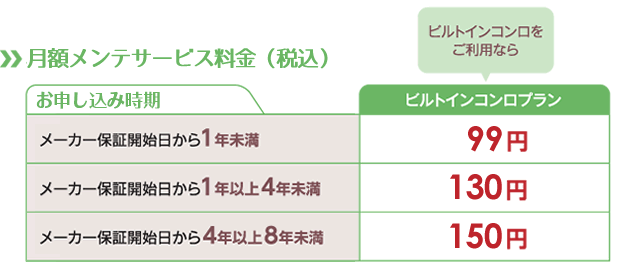 早めのお申し込みがおトク！