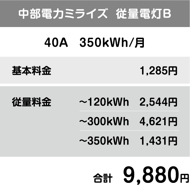 中部電気ミライズ　従量電灯B