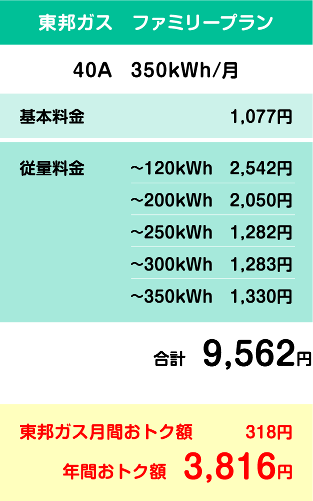 東邦ガス　ファミリープラン