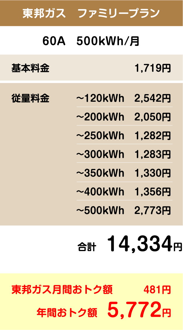 東邦ガス　ファミリープラン