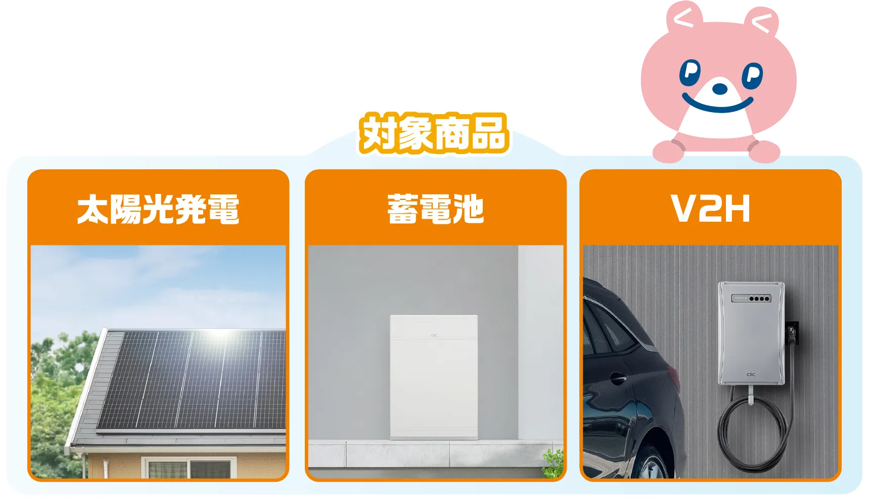 対象商品　太陽光発電　蓄電池　V2H
