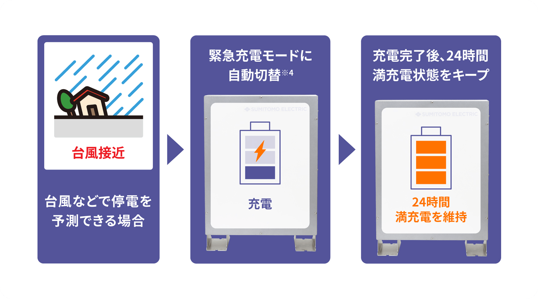 停電時の電気の流れ