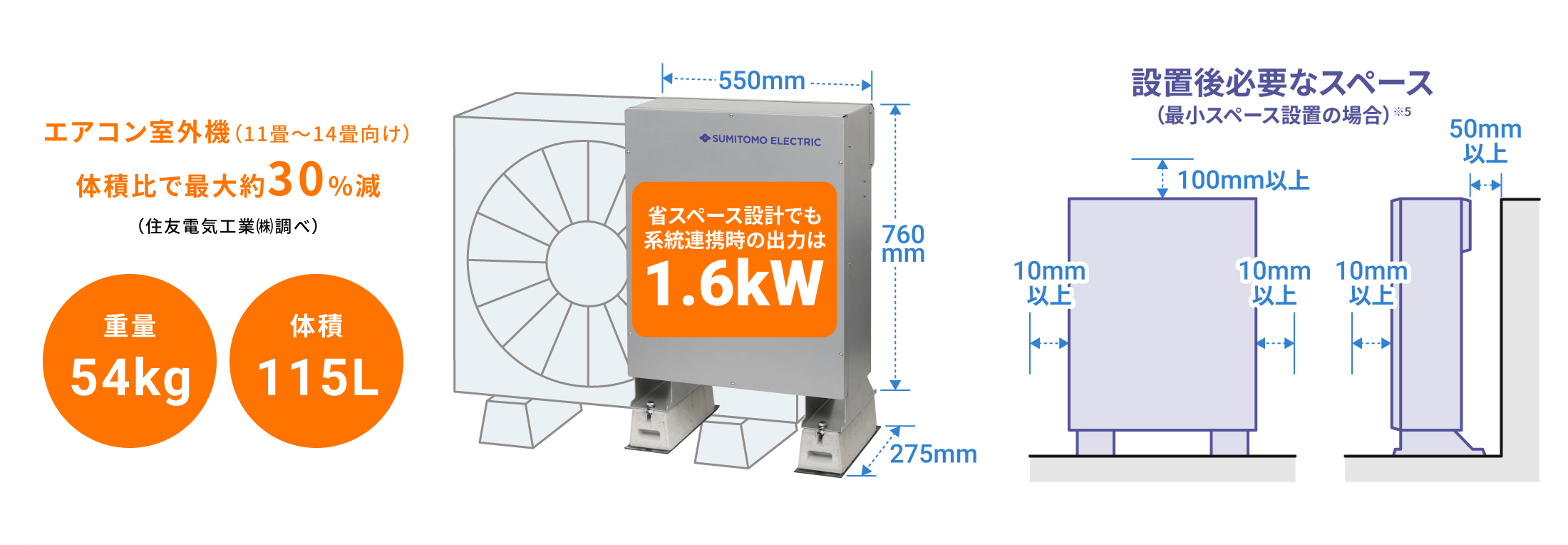 設置場所のイメージ