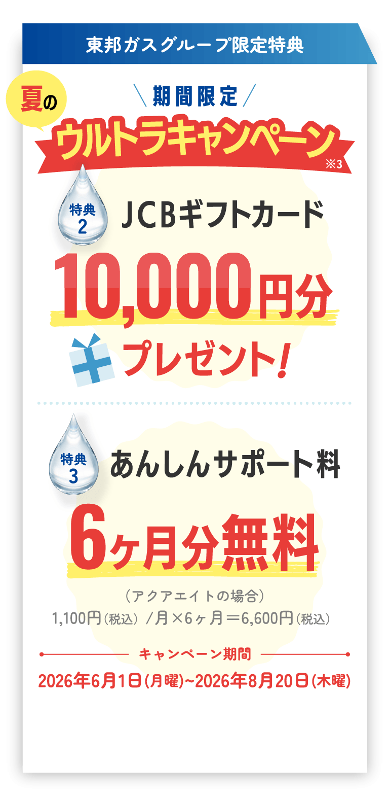 東邦ガスグループ限定特典 期間限定 夏のウルトラキャンペーン※3 特典2 JCBギフトカード10,000円分プレゼント！ 特典3 あんしんサポート料 6ヶ月分無料 （アクアエイトの場合）1,100円（税込）/月×6ヶ月分=6,600円（税込） キャンペーン期間 2026年6月1日（月曜）〜2026年8月20日（木曜）
