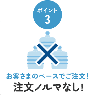 ポイント3 お客さまのペースでご注文！ 注文ノルマなし！