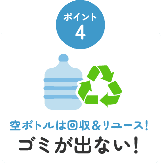 ポイント4 空ボトルは回収＆リユース！ ゴミが出ない！