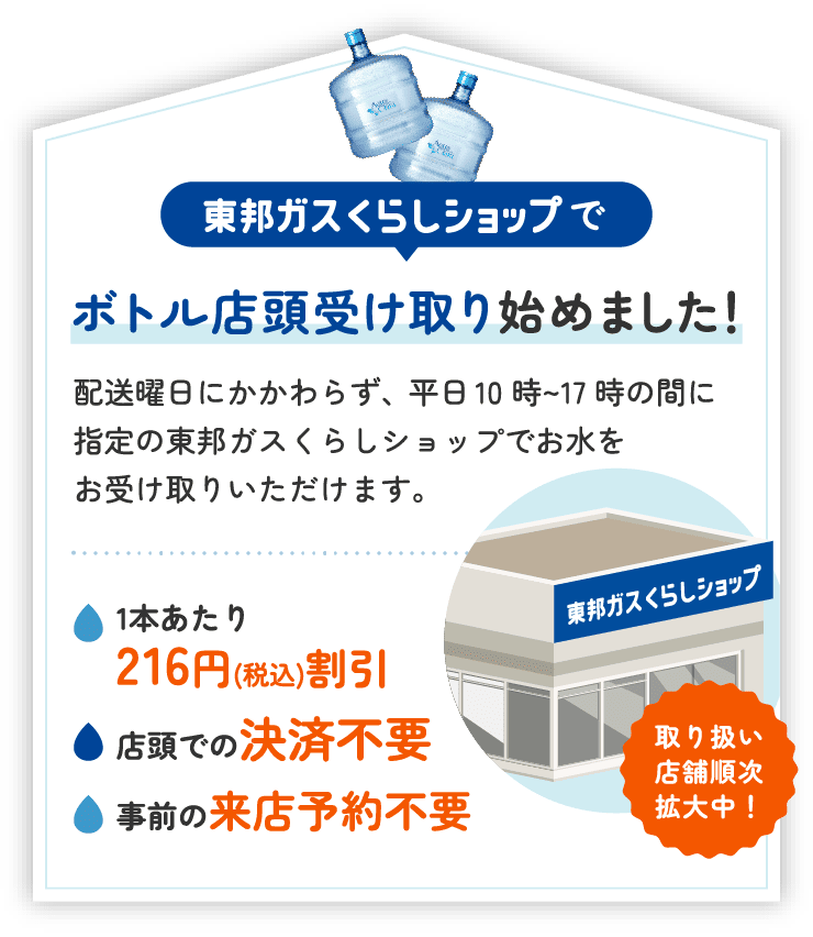 東邦ガスくらしショップでボトル店頭受け取り始めました！ 配送曜日にかかわらず、平日10 時~17 時の間に指定の東邦ガスくらしショップでお水をお受け取りいただけます。 1本あたり216円(税込)割引 店頭での決済不要 事前の来店予約不要 取り扱い店舗順次拡大中！