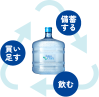 買い足す 備蓄する 飲む