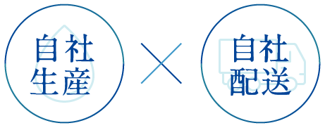 自社生産×自社配送